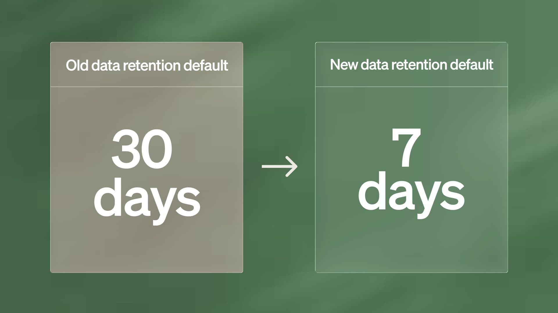 Graphic comparing Flock Safety's old 30-day data-retention default with its new seven-day default.
